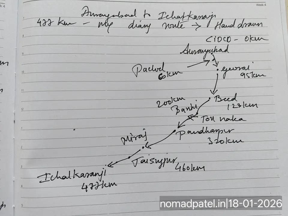 hand drawn map of Aurangabad to Ichalkaranji bus route via Pachod Gevrai Beed Barshi Pandharpur Sangola Miraj Jaysingpur